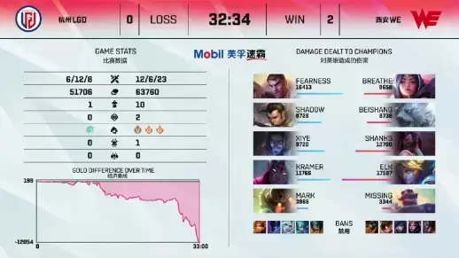 KPL梦之队夺冠电竞世界杯 徐必成荣获FMVP