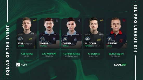Dota2老头杯对职业选手身价的影响分析
