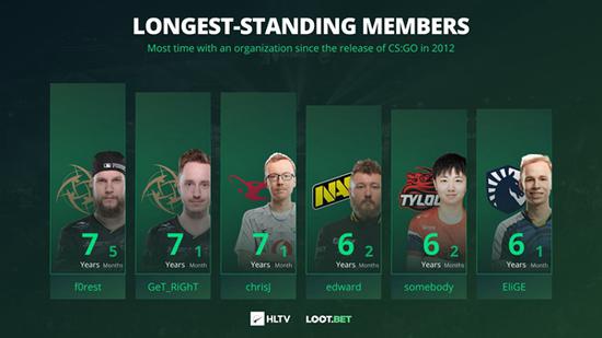 2025英雄联盟手游高校联赛青春热血之旅