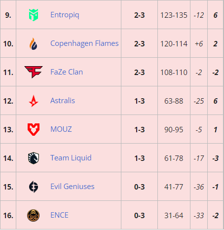 DOTA2 TI14 中国战队 XG 晋级六强的精彩之路