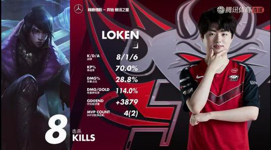 斗鱼Dota2赛事精彩回顾与分析
